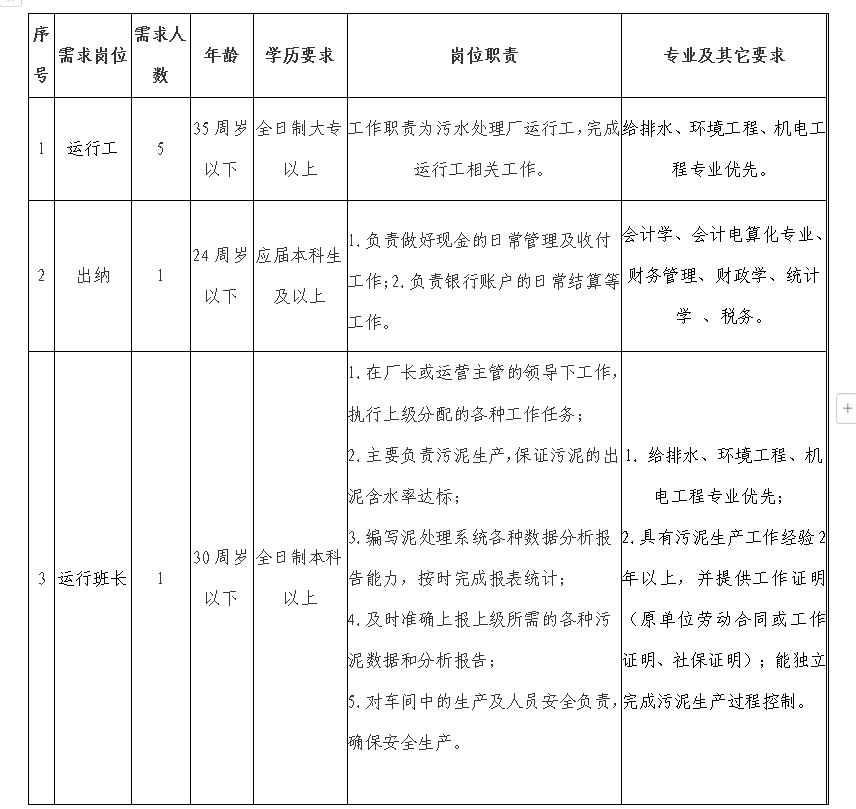 2024年池州市排水有限公司招聘公告